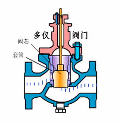 套筒閥工作原理動(dòng)態(tài)圖 套筒閥工作原理動(dòng)態(tài)圖